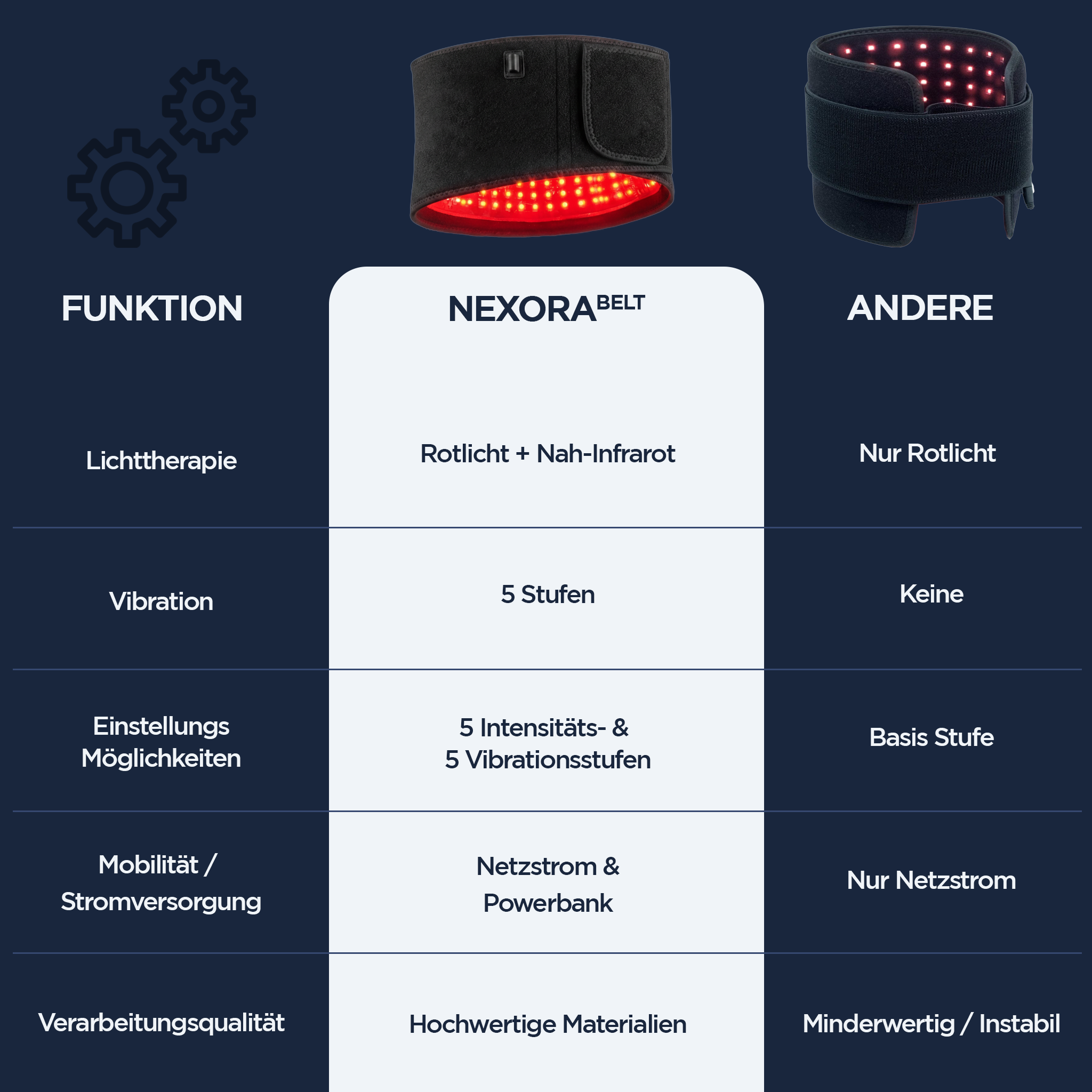 Nexora Belt™ Rotlicht-Therapie für Dehnungsstreifen